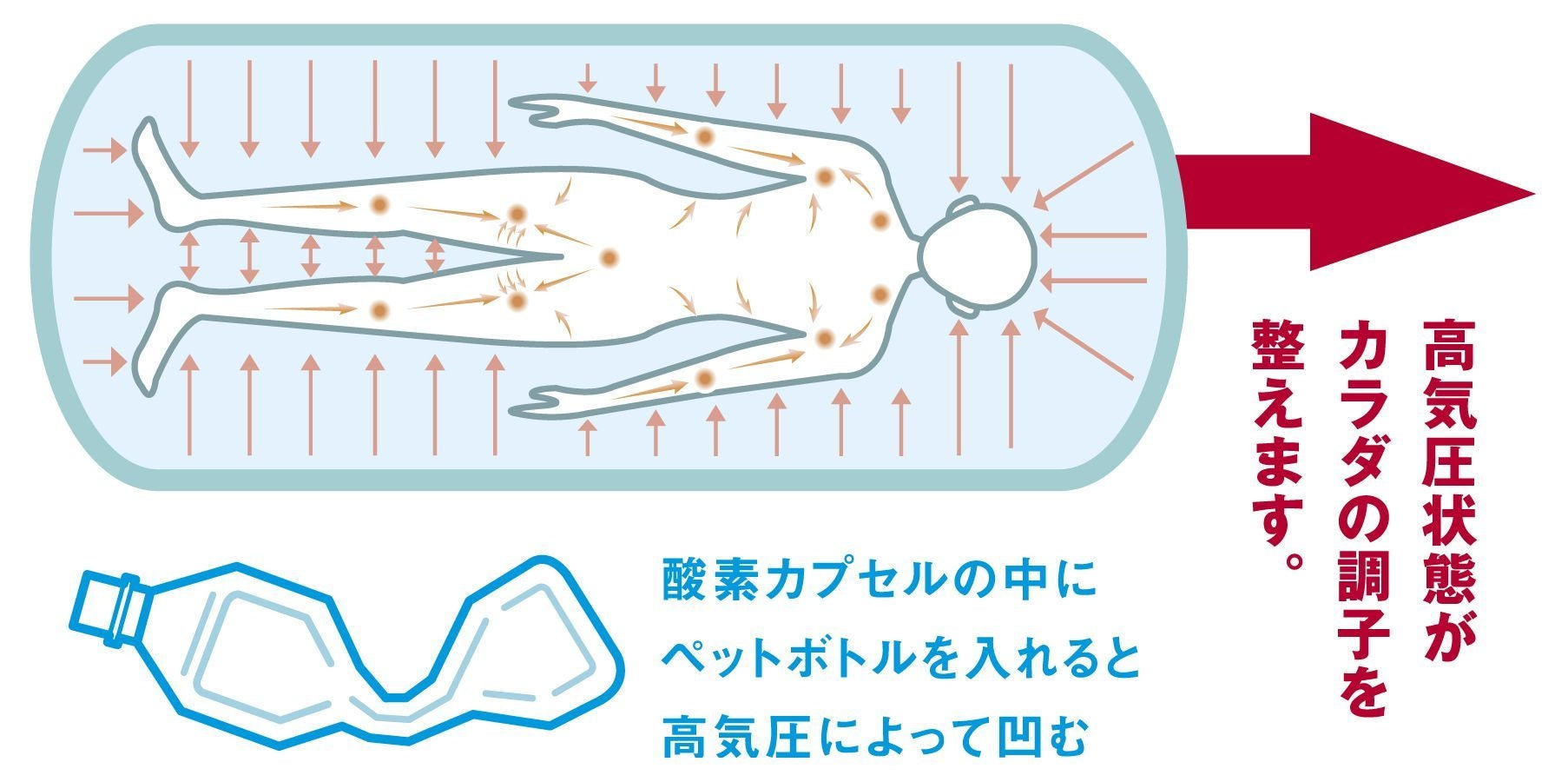 酸素カプセル｜60分【キャンペーン価格】