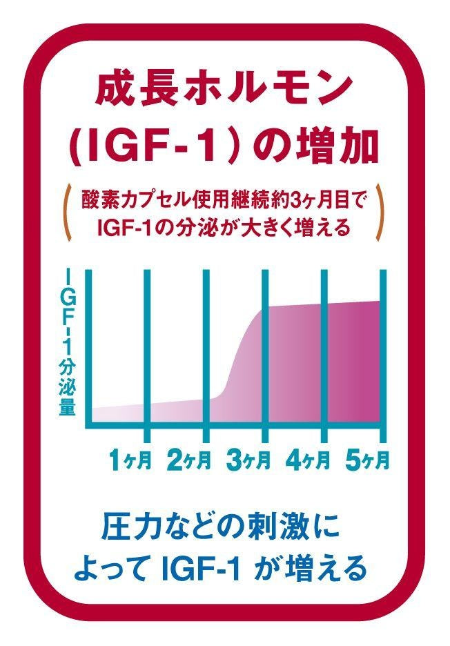 酸素カプセル｜120分【キャンペーン価格】