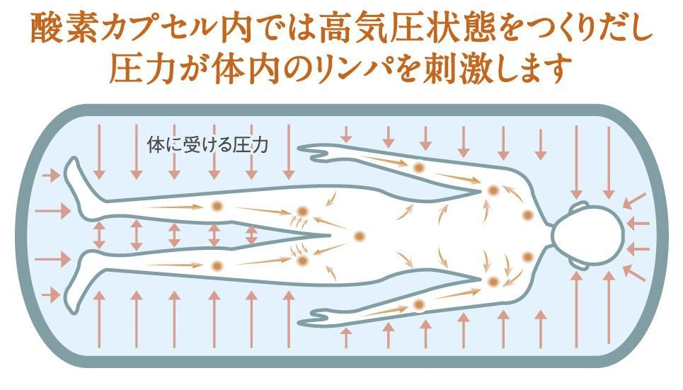 酸素カプセル｜60分【キャンペーン価格】